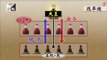 大化改新后
