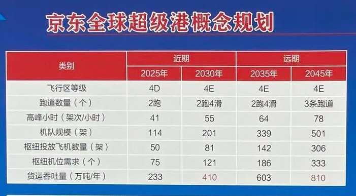 京东全球超级港概念规划