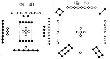 河图洛书