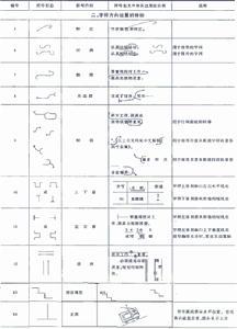 校对符号