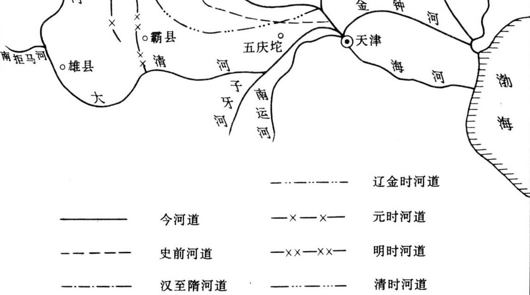 历代永定河变迁示意图