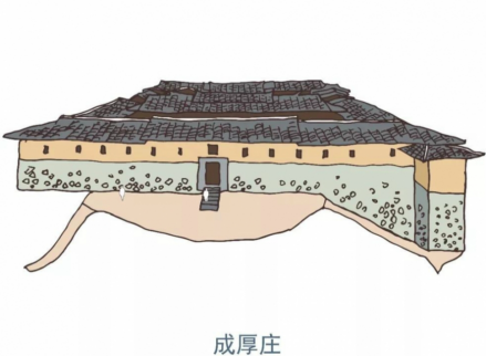 成厚庄（卢洋寨）
