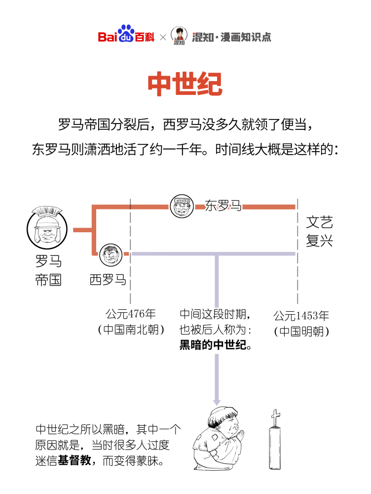 百科x混知：图解中世纪