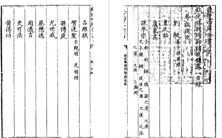 专谥诸臣目录 