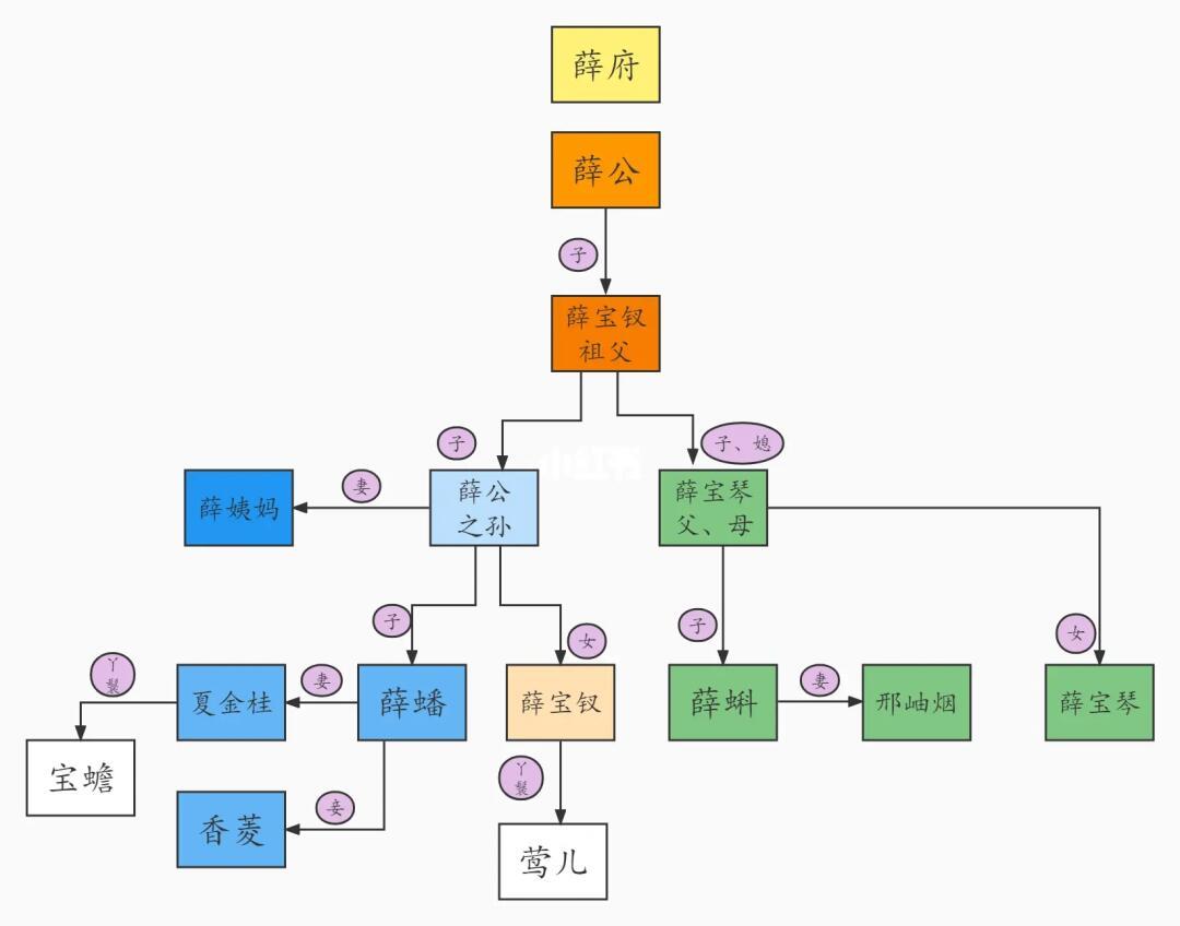 关系图