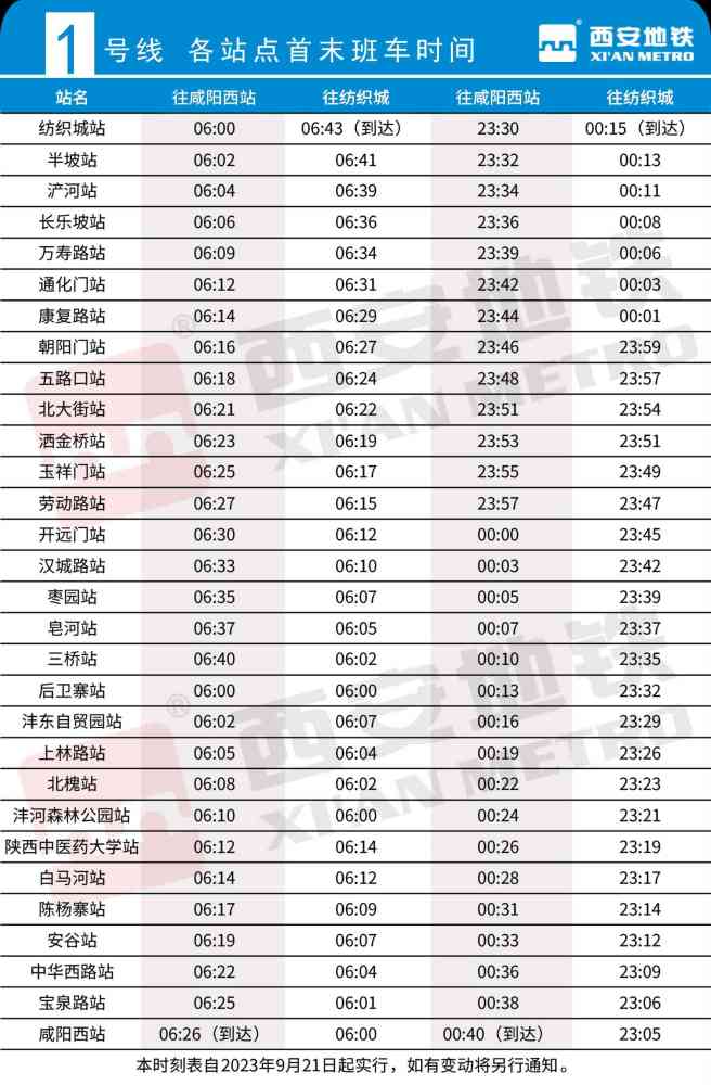 1号线各站点首末班车时刻表