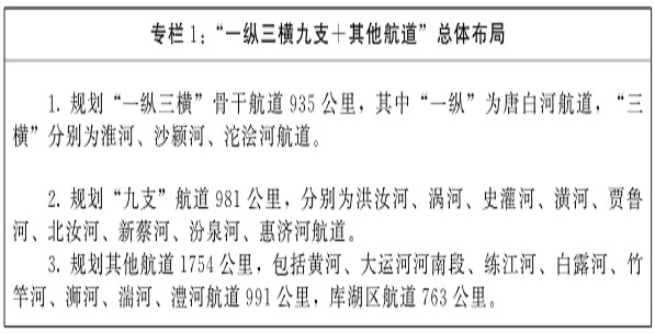 “一纵三横九支+其他航道”总体布局 