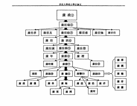 康海家族