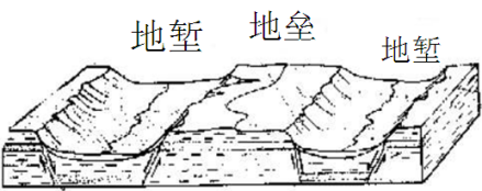 地堑图片