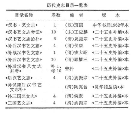 史志目录