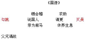 勾践灭吴