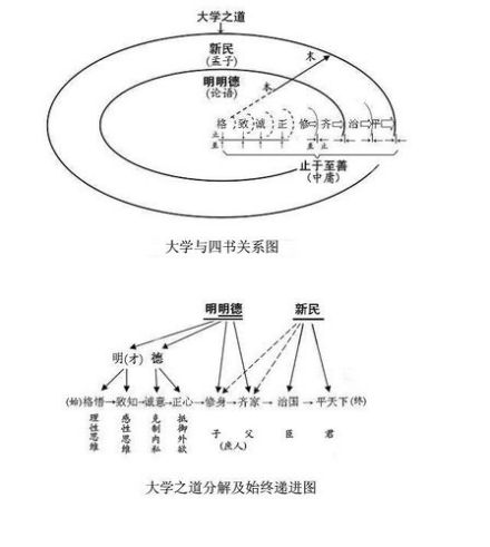 《大学》与四书关系