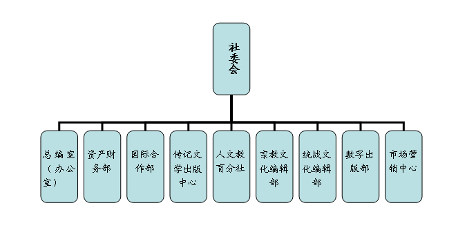 部门介绍