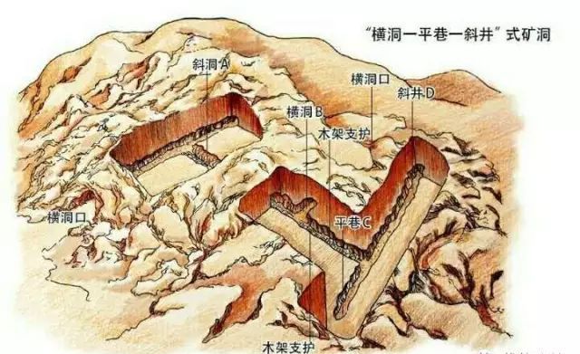 190号矿洞原型
