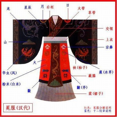 汉朝皇帝服饰 