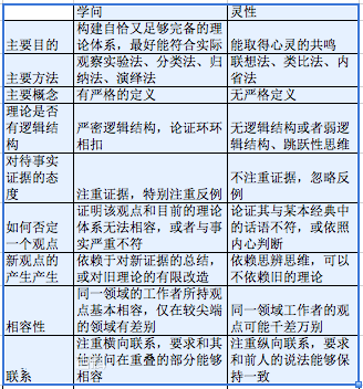 儒学