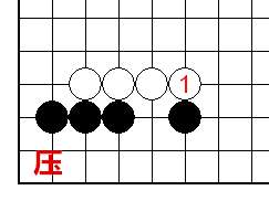 压
