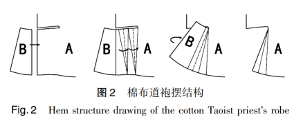 棉布道袍摆结构 