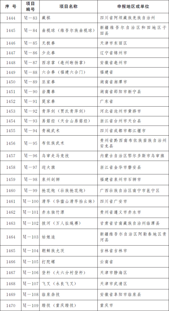 六、传统体育、游艺与杂技（共计27项）