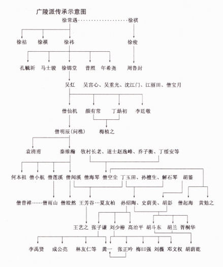 广陵琴派