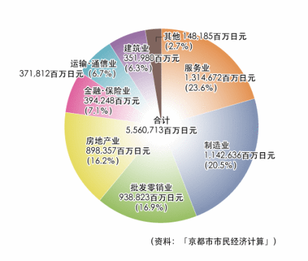 经济状况