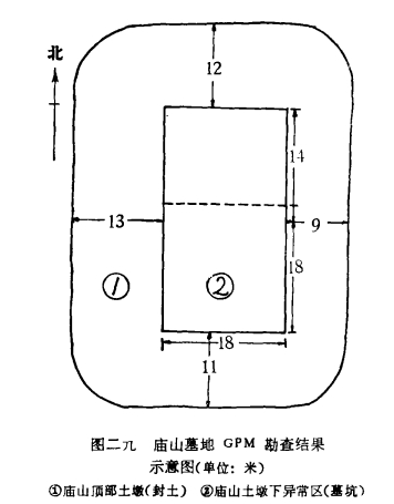 庙山目的GPM勘察结果