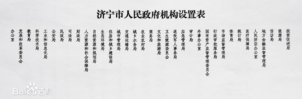 济宁市人民政府机构设置