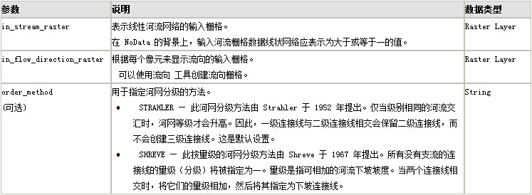 河网