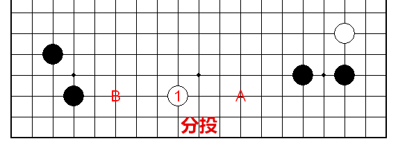 分投