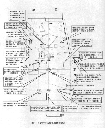 大明宫历代修缮增建图
