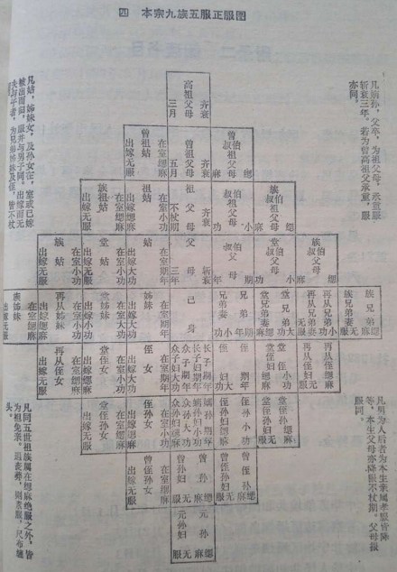 本宗九族五服正服图 