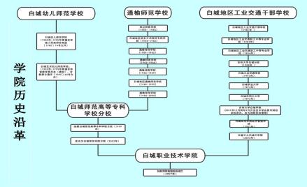 历史沿革