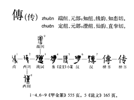 “传”的字源演变