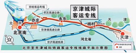 京津城际铁路平面示意图