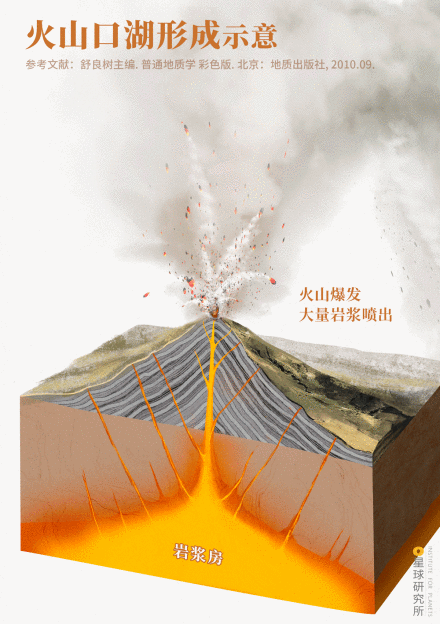 火山口湖形成示意图