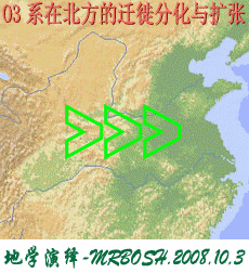 炎黄子孙迁徙图