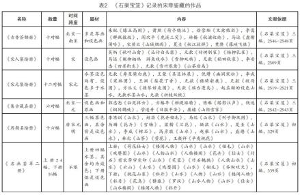 石渠宝笈记载宋荦收藏