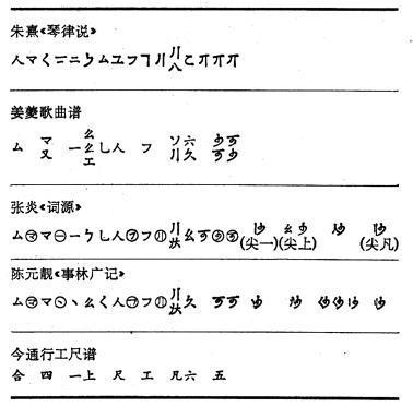 工尺谱