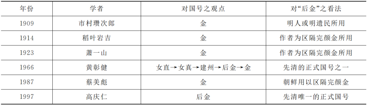 有关先清时期国号之研究 