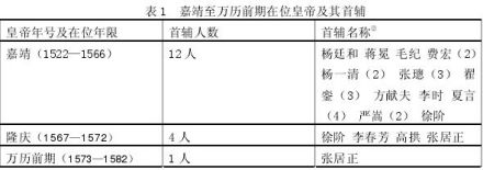 明朝嘉靖至万历前期在位皇帝及其内阁首辅