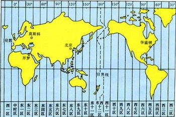 世界时区划分