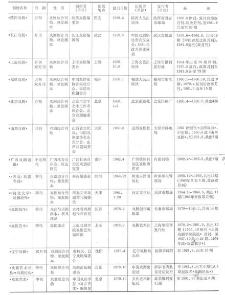 戏曲期刊