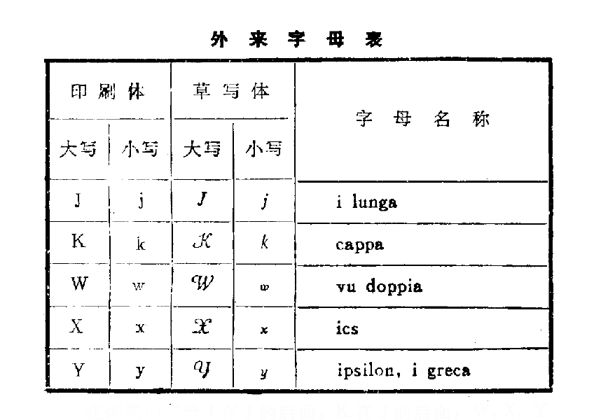 外来字母表