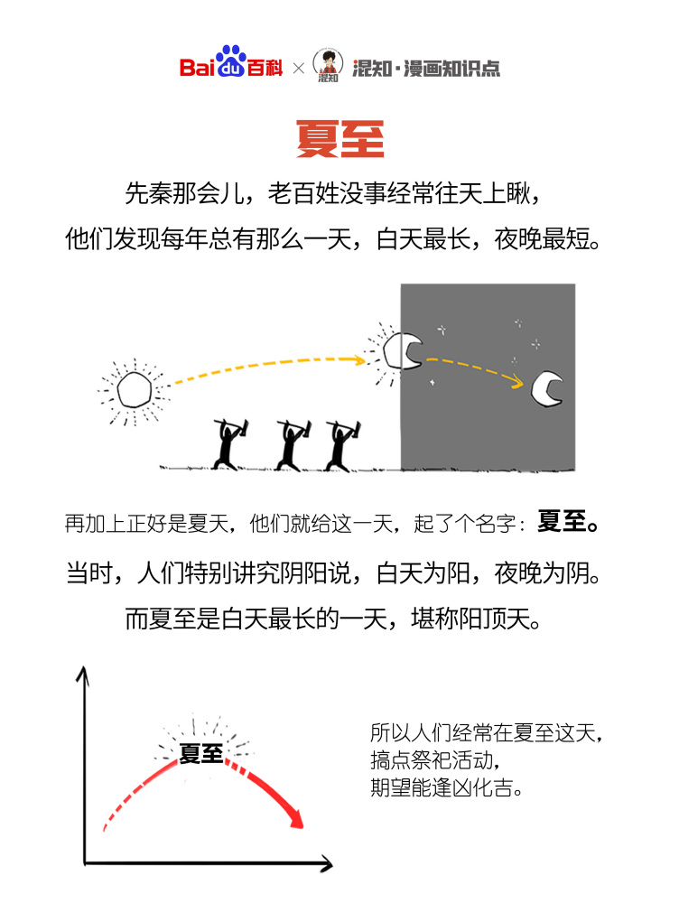 百科x混知：图解夏至