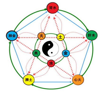 西方白帝皓灵皇老七炁天君