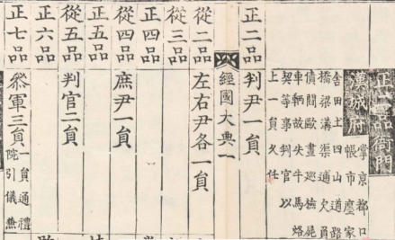 汉城府官制