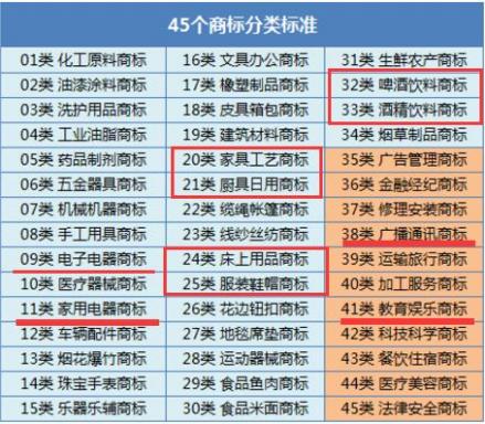 商标查询