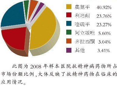 抗精神病药物