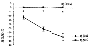 屈光度