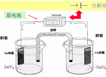 丹尼尔电池示意图